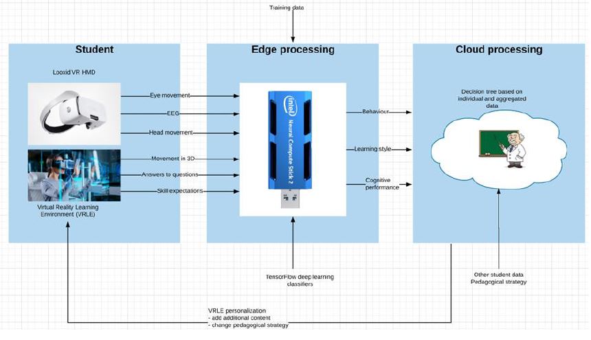 Intel NCS2 Diagram Intel NCS2 Diagram
