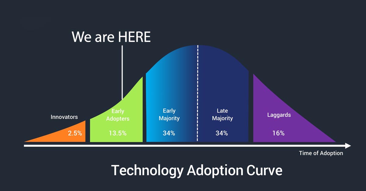 TAC2 Early Adopters