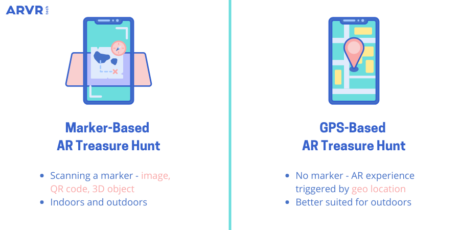 marker-based vs geo location AR treasure hunt The difference between Marker-Based and GPS-Based AR Treasure Hunt.